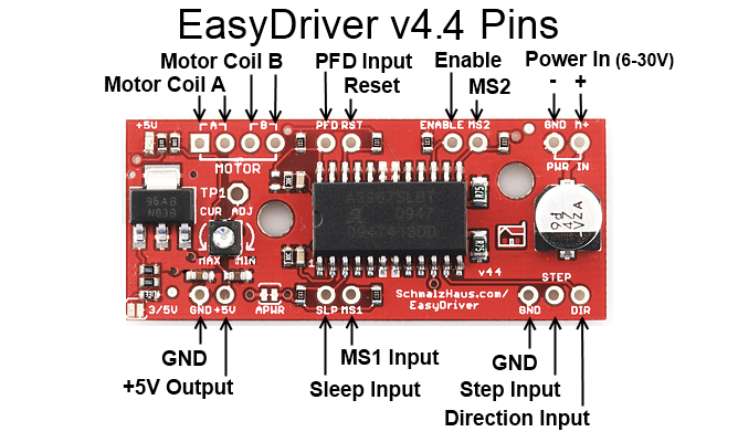 Controlador de Motores EasyDriver