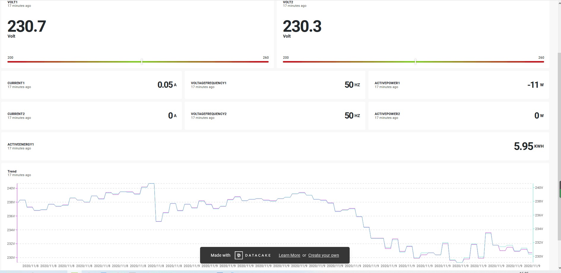 Conversor Modbus a LoRaWAN RS485-LN - Dragino