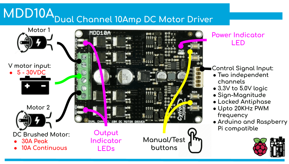 Controlador de motor 10A MDD10A 2 canales - Cytron