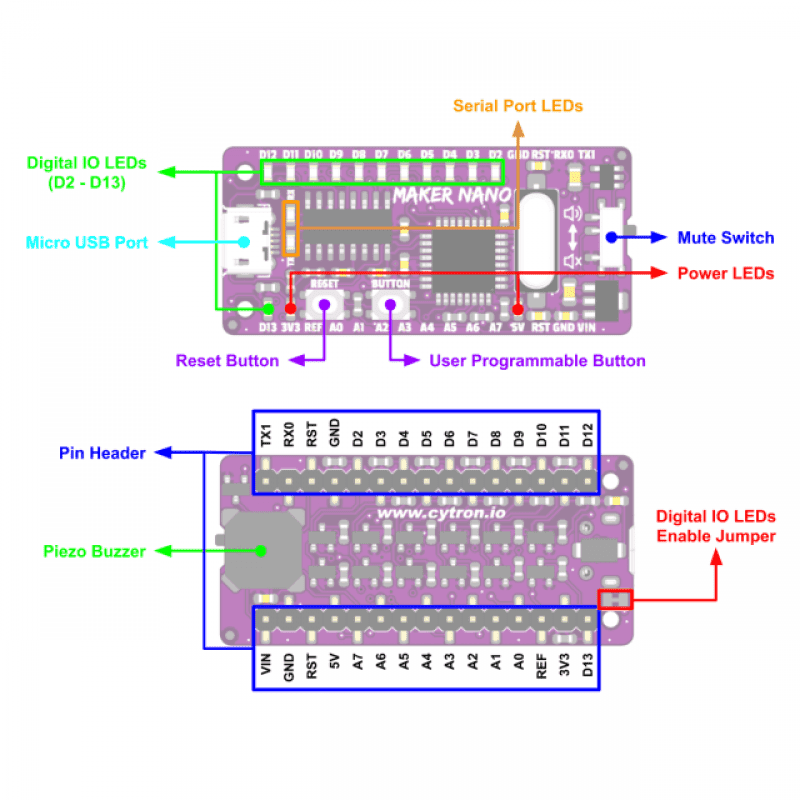 Placa de desarrollo Maker Nano