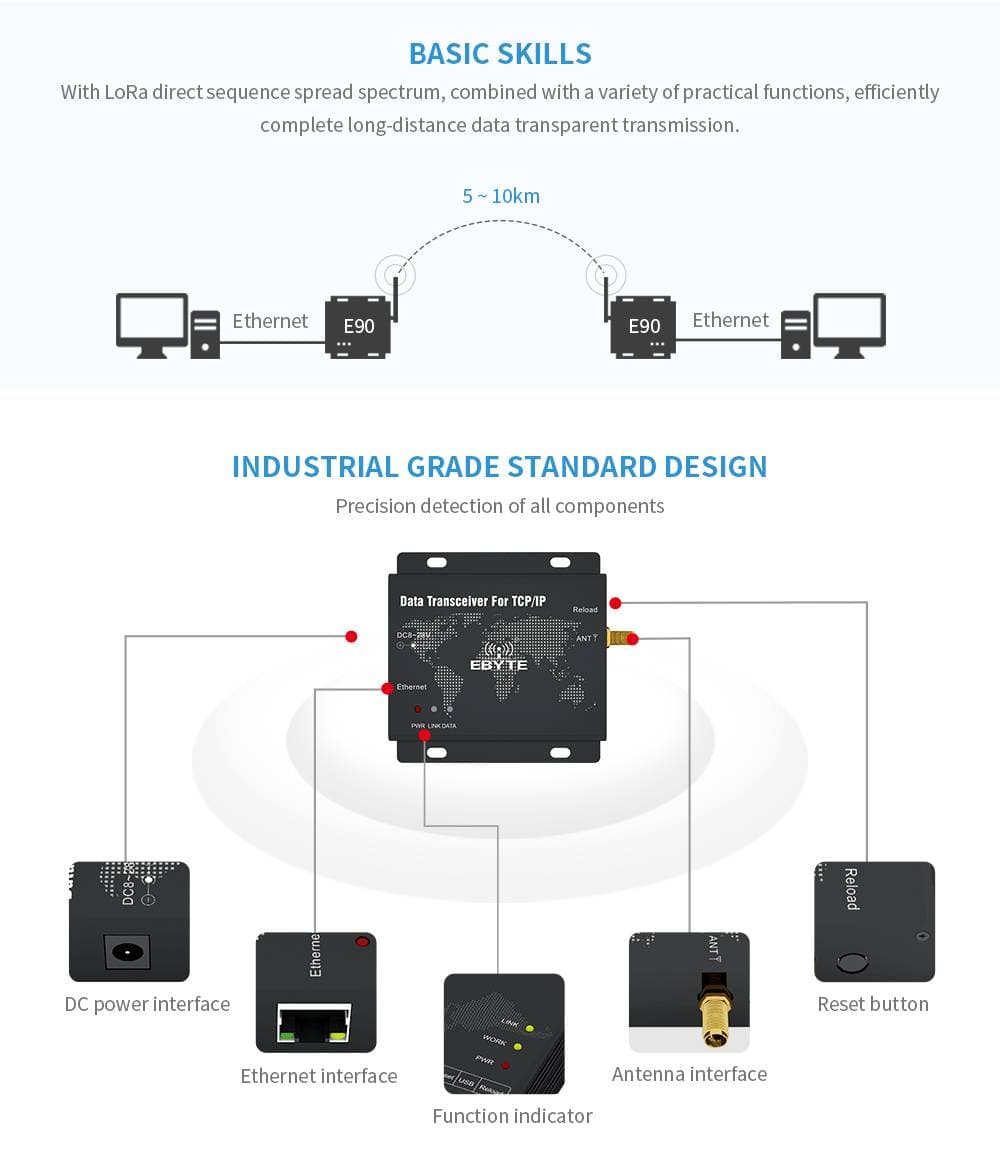 Transmisor y Receptor Inalambrico Ethernet Via LoRa E90-DTU(900SL30-ETH)