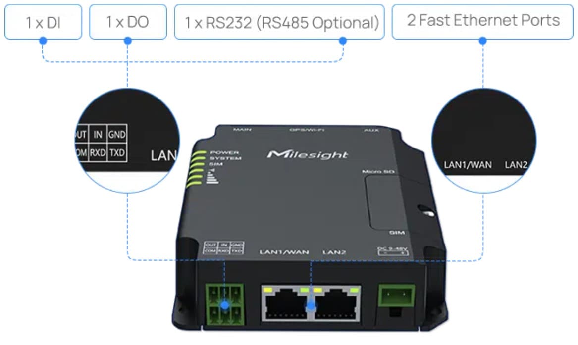 Router Celular Industrial UR32 – Milesight