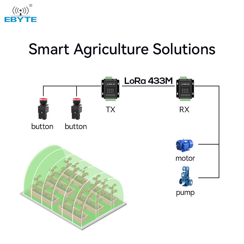 Botonera remota 4DI a 4DO via LoRa K61-DL20 - Ebyte